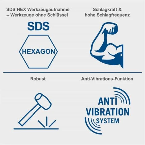 Scheppach Abbruchhammer 1900W Stemmhammer 60 J Meißelhammer Schlaghammer AB1900 7 Scheppach Abbruchhammer 1900W Stemmhammer 60 J Meißelhammer Schlaghammer AB1900 – Bild 5