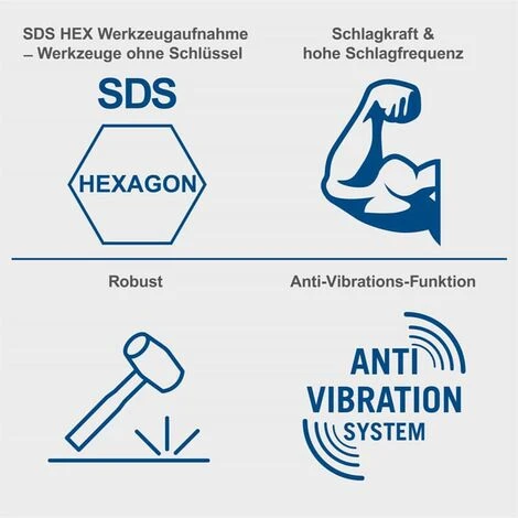 Scheppach Abbruchhammer AB1600 1600W Stemmhammer 16 KG Meißelhammer Schlaghammer 6 Scheppach Abbruchhammer AB1600 1600W Stemmhammer 16 KG Meißelhammer Schlaghammer – Bild 4