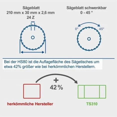 Scheppach Tischkreissäge HS80 1200W, 210mm Sägeblatt, 48mm Schnitthöhe 5 Scheppach Tischkreissäge HS80 1200W, 210mm Sägeblatt, 48mm Schnitthöhe – Bild 4
