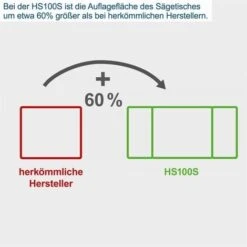 Scheppach Tischkreissäge HS100S 2000 W, Mit Untergestell, 2 Tischverbreiterungen 9 Scheppach Tischkreissäge HS100S 2000 W, Mit Untergestell, 2 Tischverbreiterungen -Scheppach 43864083 3