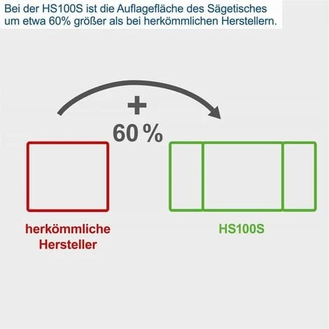 Scheppach Tischkreissäge HS100S 2000 W, Mit Untergestell, 2 Tischverbreiterungen 5 Scheppach Tischkreissäge HS100S 2000 W, Mit Untergestell, 2 Tischverbreiterungen – Bild 3