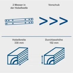 Scheppach Dickenhobel PLM1800 Hobelmaschine Hobel 152mm/330 Durchl.Höhe/-breite 10 Scheppach Dickenhobel PLM1800 Hobelmaschine Hobel 152mm/330 Durchl.Höhe/-breite -Scheppach 50722867 4