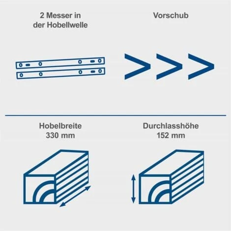 Scheppach Dickenhobel PLM1800 Hobelmaschine Hobel 152mm/330 Durchl.Höhe/-breite 6 Scheppach Dickenhobel PLM1800 Hobelmaschine Hobel 152mm/330 Durchl.Höhe/-breite – Bild 4