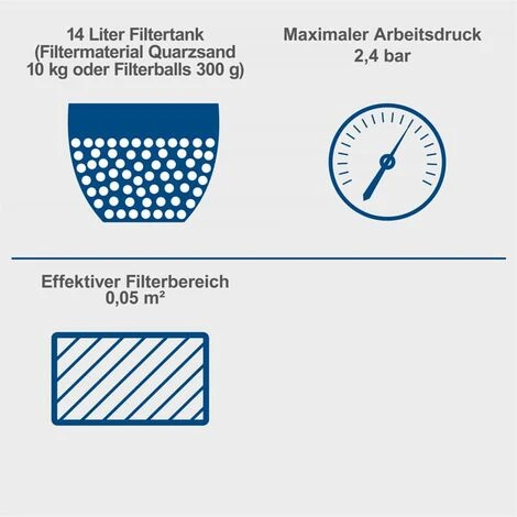 Scheppach PSFA15 Sandfilteranlage Sandfilterpumpe Poolpumpe Poolfilteranlage 5 Scheppach PSFA15 Sandfilteranlage Sandfilterpumpe Poolpumpe Poolfilteranlage – Bild 3