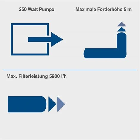 Scheppach PSFA15 Sandfilteranlage Sandfilterpumpe Poolpumpe Poolfilteranlage 6 Scheppach PSFA15 Sandfilteranlage Sandfilterpumpe Poolpumpe Poolfilteranlage – Bild 4