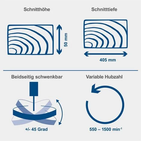 Scheppach Dekupiersäge DECO SWITCH 405mm Schnitttiefe Gebläsedüse Fußpedal LED 6 Scheppach Dekupiersäge DECO SWITCH 405mm Schnitttiefe Gebläsedüse Fußpedal LED – Bild 4