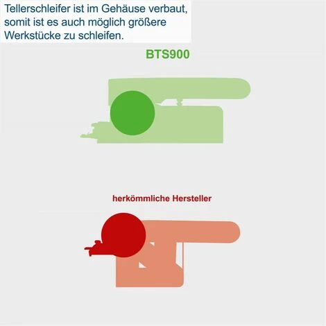 Scheppach Band- Und Tellerschleifer BTS900 150mm Weiterentwicklung BTS800 18tlg. 7 Scheppach Band- Und Tellerschleifer BTS900 150mm Weiterentwicklung BTS800 18tlg. – Bild 5