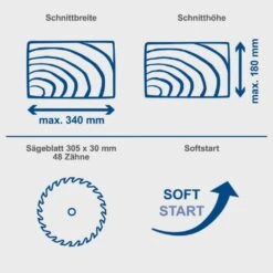 Scheppach Kapp-Zug- Und Gehrungssäge Mit Posaunenauszug HM305SL 23 Scheppach Kapp-Zug- Und Gehrungssäge Mit Posaunenauszug HM305SL -Scheppach scheppach hm305sl 5901223901 9 720x600